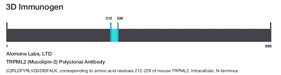 TRPML2 (Mucolipin-2) Polyclonal Antibody