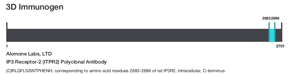IP3 Receptor-2 (ITPR2) Polyclonal Antibody