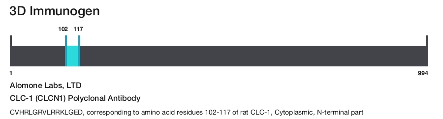 CLC-1 (CLCN1) Polyclonal Antibody