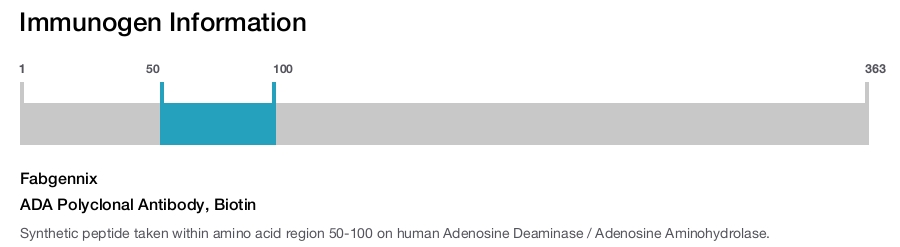 ADA Polyclonal Antibody, Biotin
