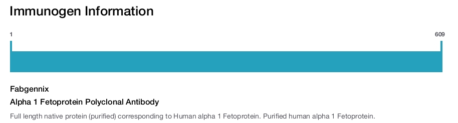 Alpha 1 Fetoprotein Polyclonal Antibody