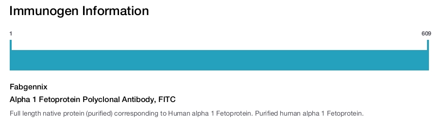 Alpha 1 Fetoprotein Polyclonal Antibody, FITC