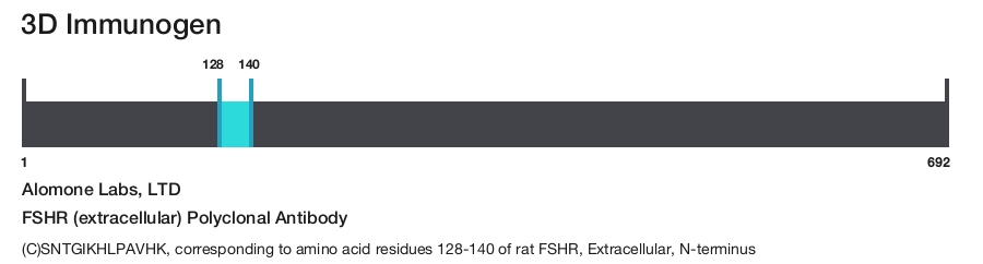 FSHR (extracellular) Polyclonal Antibody