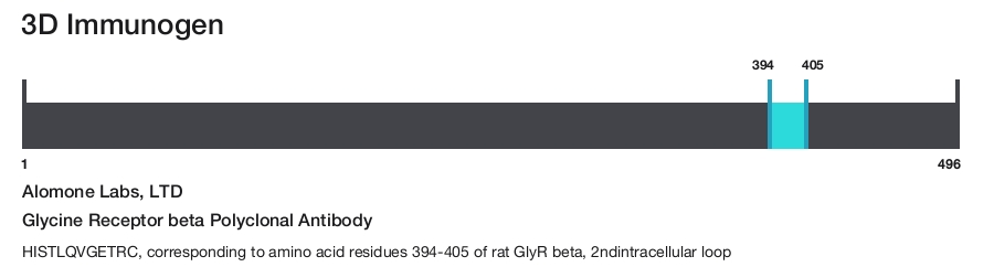 Glycine Receptor beta Polyclonal Antibody