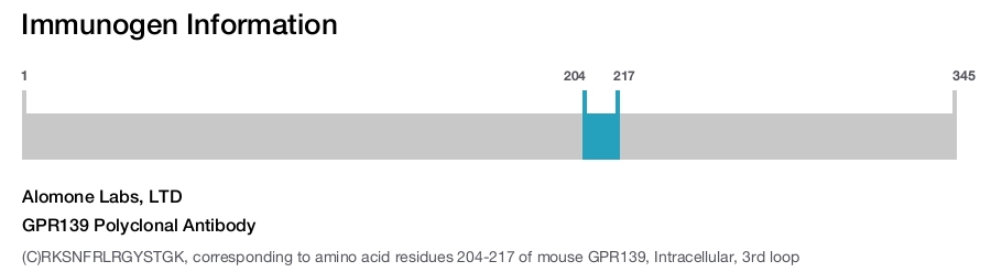GPR139 Polyclonal Antibody