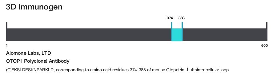 OTOP1 Polyclonal Antibody