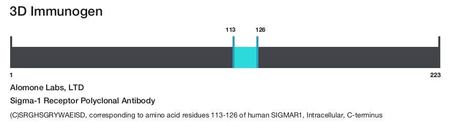 Sigma-1 Receptor Polyclonal Antibody