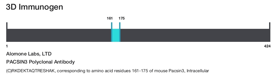 PACSIN3 Polyclonal Antibody