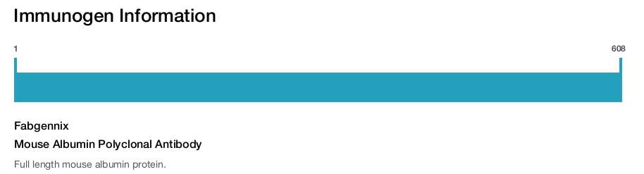 Mouse Albumin Polyclonal Antibody
