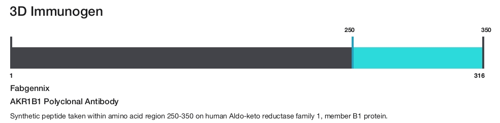 AKR1B1 Polyclonal Antibody