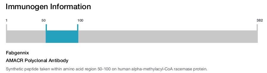 AMACR Polyclonal Antibody