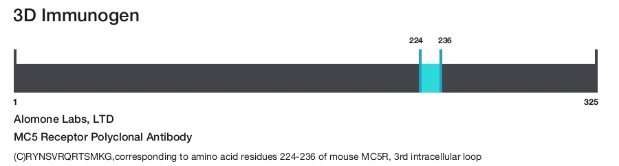 MC5 Receptor Polyclonal Antibody