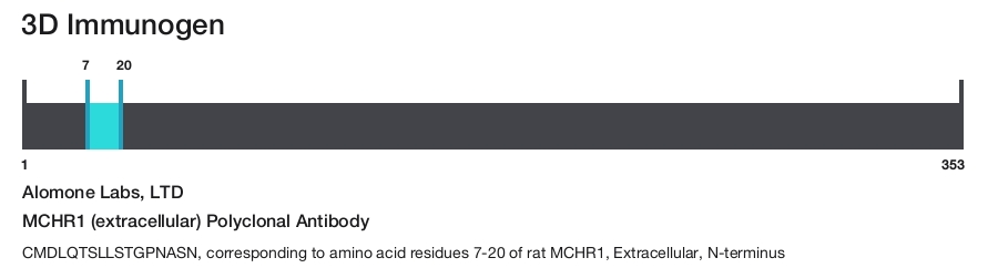 MCHR1 (extracellular) Polyclonal Antibody