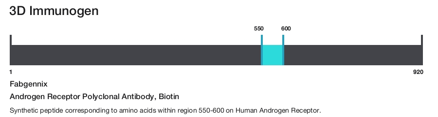 Androgen Receptor Polyclonal Antibody, Biotin