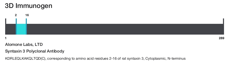 Syntaxin 3 Polyclonal Antibody