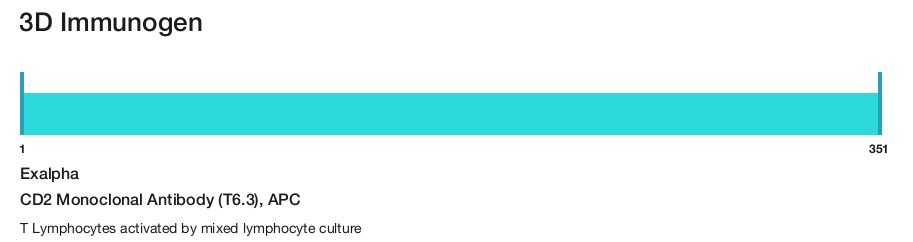 CD2 Monoclonal Antibody (T6.3), APC