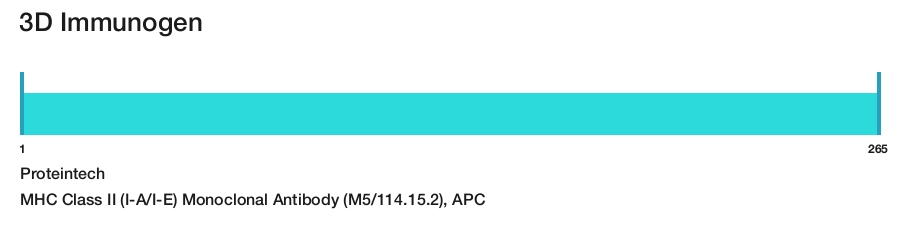 MHC Class II (I-A/I-E) Monoclonal Antibody (M5/114.15.2), APC