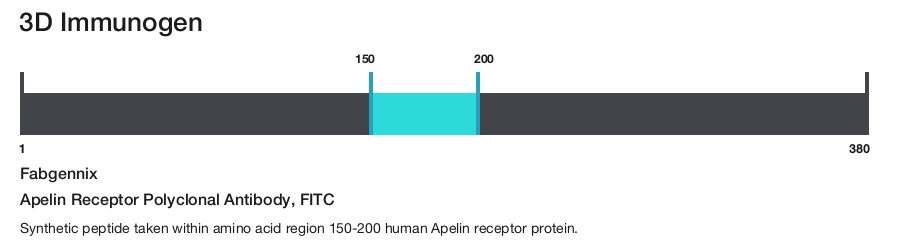 Apelin Receptor Polyclonal Antibody, FITC