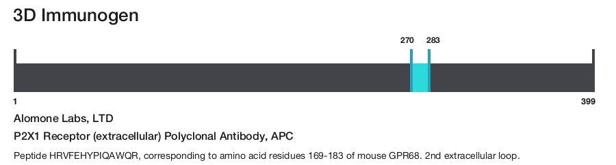 P2X1 Receptor (extracellular) Polyclonal Antibody, APC