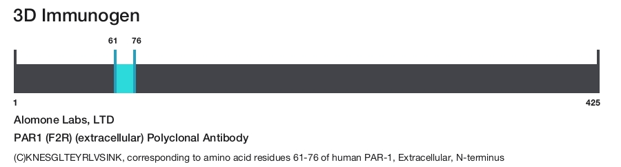 PAR1 (F2R) (extracellular) Polyclonal Antibody