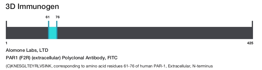 PAR1 (F2R) (extracellular) Polyclonal Antibody, FITC
