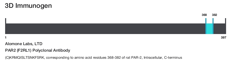 PAR2 (F2RL1) Polyclonal Antibody