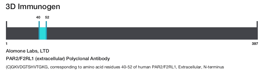PAR2/F2RL1 (extracellular) Polyclonal Antibody