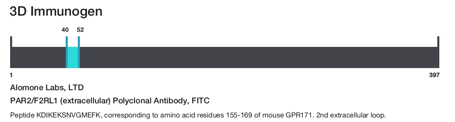 PAR2/F2RL1 (extracellular) Polyclonal Antibody, FITC