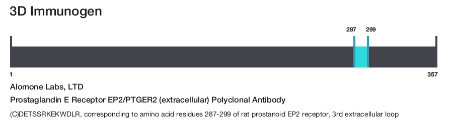 Prostaglandin E Receptor EP2/PTGER2 (extracellular) Polyclonal Antibody