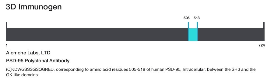 PSD-95 Polyclonal Antibody