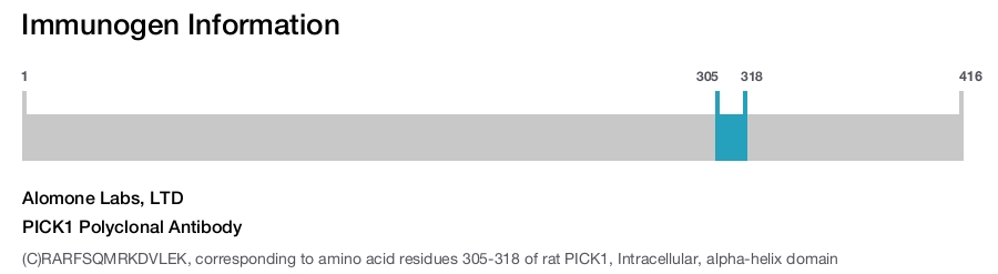 PICK1 Polyclonal Antibody