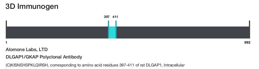 DLGAP1/GKAP Polyclonal Antibody