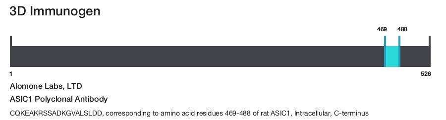 ASIC1 Polyclonal Antibody