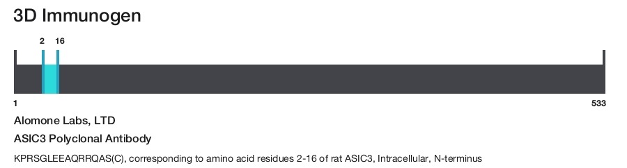 ASIC3 Polyclonal Antibody