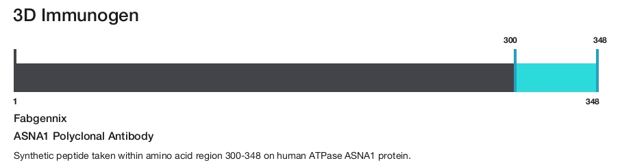 ASNA1 Polyclonal Antibody
