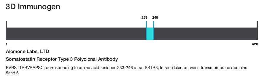 Somatostatin Receptor Type 3 Polyclonal Antibody