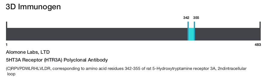 5HT3A Receptor (HTR3A) Polyclonal Antibody