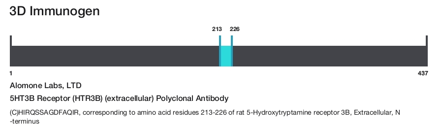 5HT3B Receptor (HTR3B) (extracellular) Polyclonal Antibody