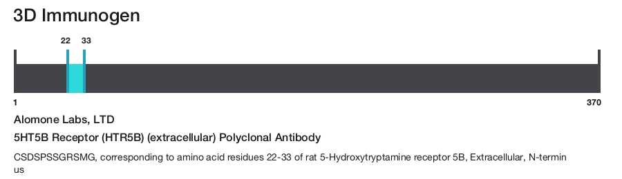 5HT5B Receptor (HTR5B) (extracellular) Polyclonal Antibody