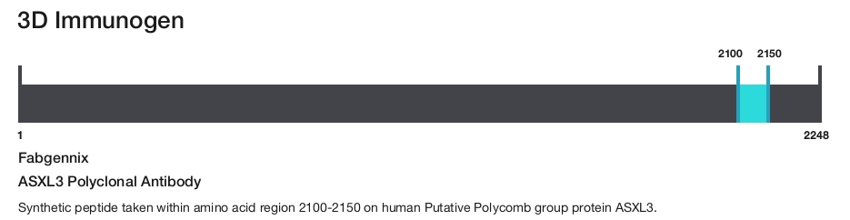 ASXL3 Polyclonal Antibody