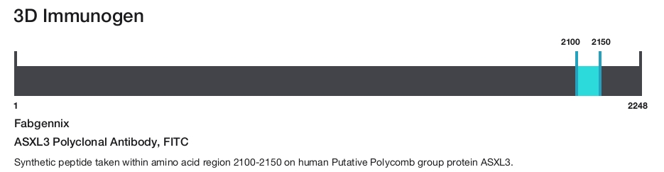 ASXL3 Polyclonal Antibody, FITC