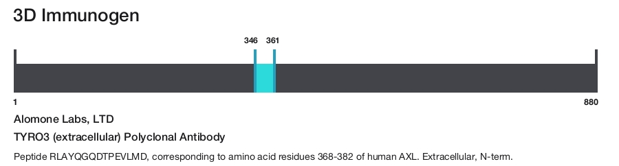 TYRO3 (extracellular) Polyclonal Antibody