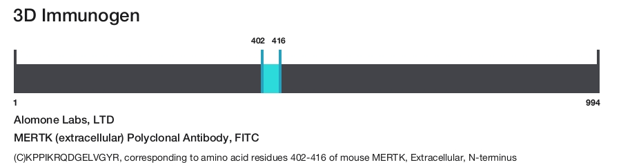 MERTK (extracellular) Polyclonal Antibody, FITC