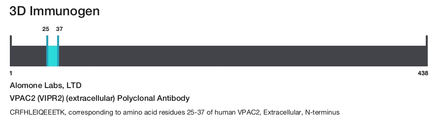 VPAC2 (VIPR2) (extracellular) Polyclonal Antibody