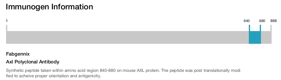 Axl Polyclonal Antibody