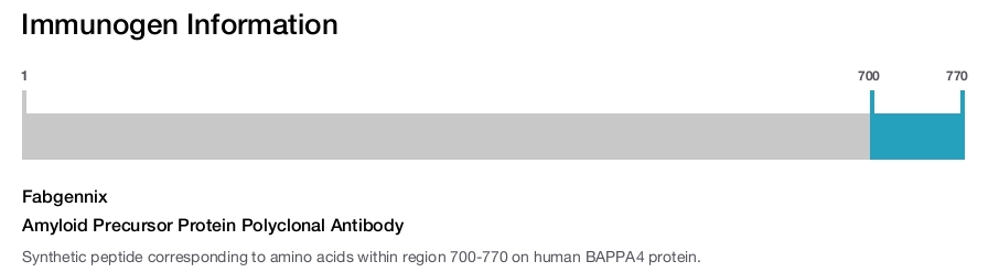 Amyloid Precursor Protein Polyclonal Antibody