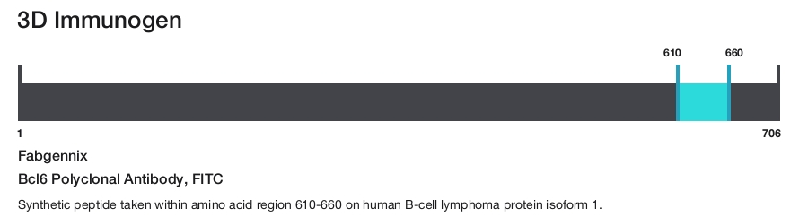 Bcl6 Polyclonal Antibody, FITC