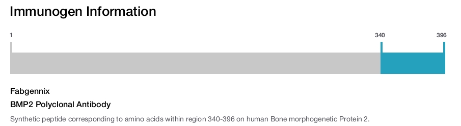 BMP2 Polyclonal Antibody