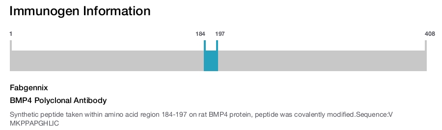 BMP4 Polyclonal Antibody