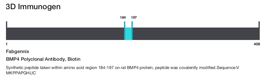 BMP4 Polyclonal Antibody, Biotin